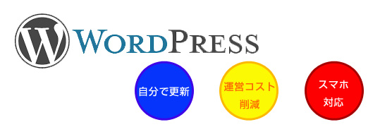 wordpressのバナー